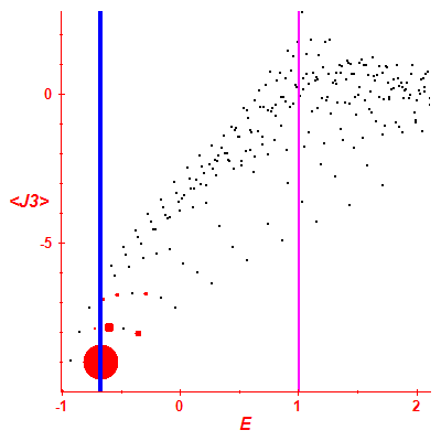 Peres lattice <J3>